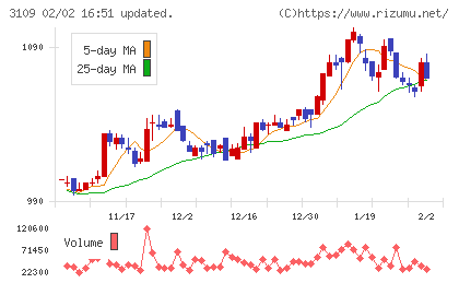シキボウチャート