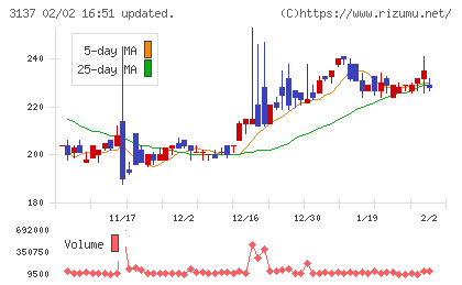ファンデリーチャート