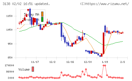 富士山マガジンサービスチャート