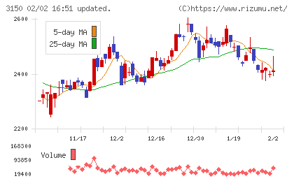 グリムスチャート