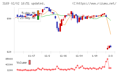 ミサワチャート