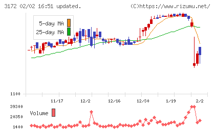 ティーライフチャート