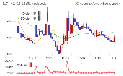 ハピネス・アンド・ディチャート