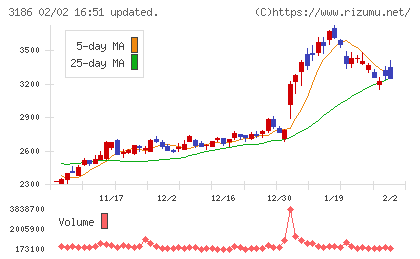 ネクステージチャート
