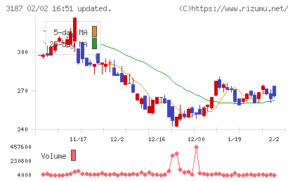 ミラタップチャート