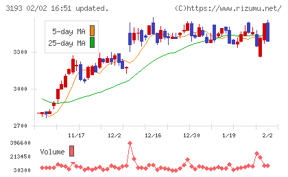 エターナルホスピタリティグループチャート