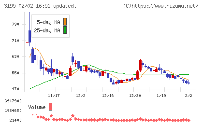ジェネレーションパスチャート