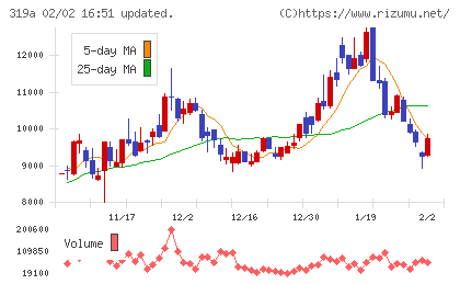 技術承継機構チャート