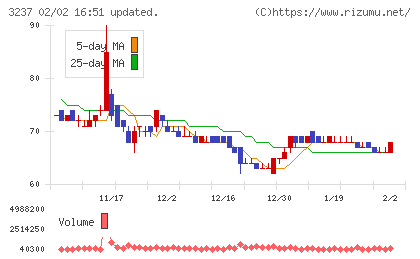 イントランスチャート