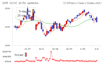 ディア・ライフチャート