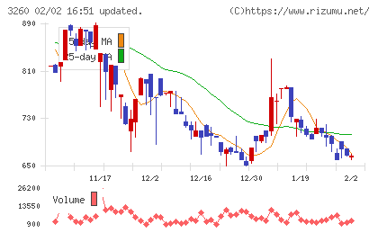 エスポアチャート