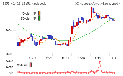 メディカル一光グループチャート