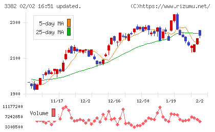 セブン＆アイ・ホールディングスチャート