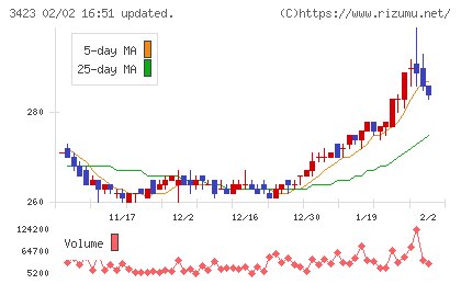 エスイーチャート