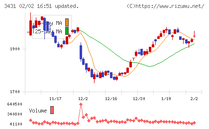 宮地エンジニアリンググループチャート