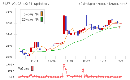 特殊電極チャート