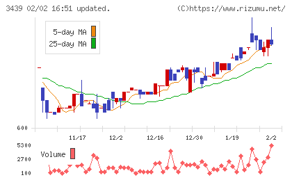 三ツ知チャート