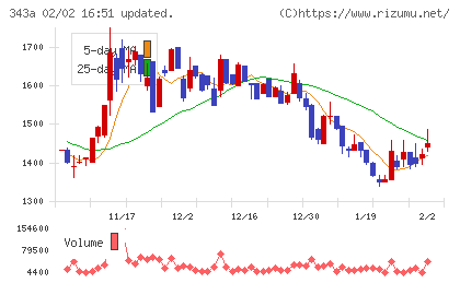 ＩＡＣＥトラベルチャート