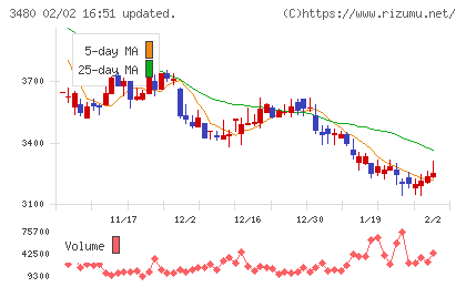 ジェイ・エス・ビーチャート