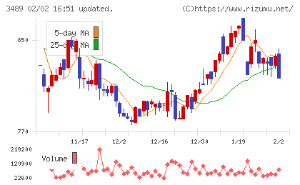 フェイスネットワークチャート