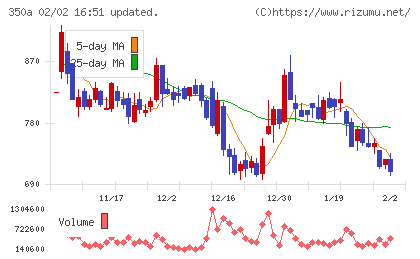 デジタルグリッドチャート