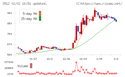 日本フエルトチャート