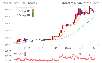 イチカワチャート
