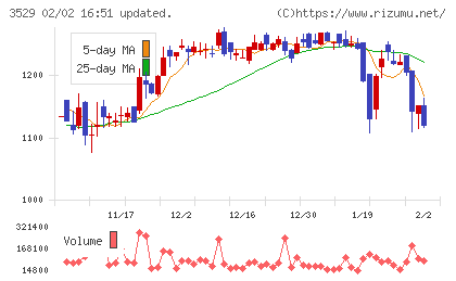 アツギチャート