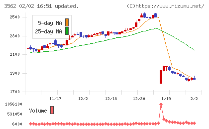 Ｎｏ．１チャート
