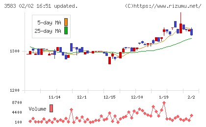 オーベクスチャート