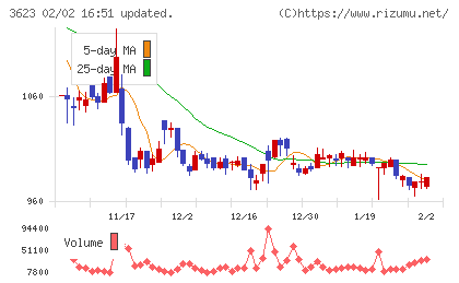 ビリングシステムチャート