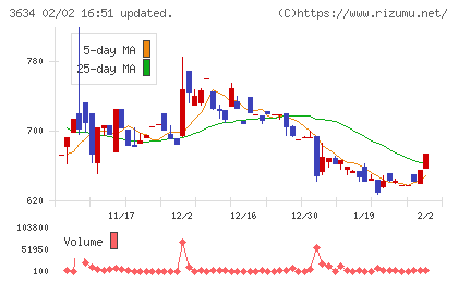 ソケッツチャート