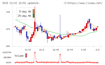ボルテージチャート