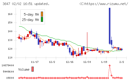 アスリナチャート