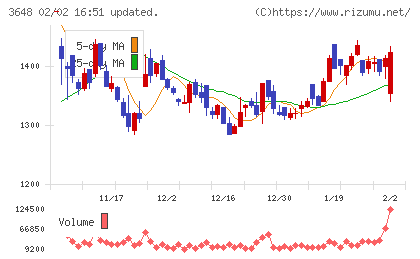 ＡＧＳチャート