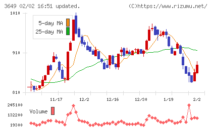 ファインデックスチャート