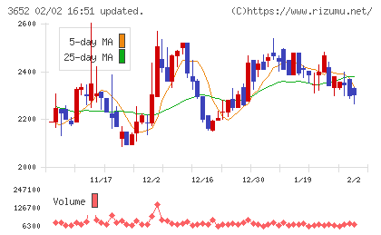 ディジタルメディアプロフェッショナルチャート