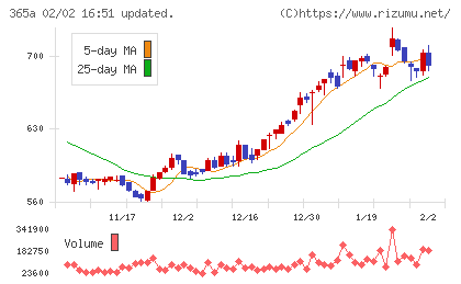伊澤タオルチャート