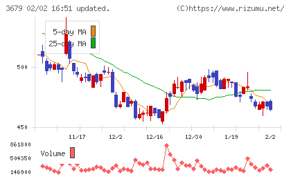 じげんチャート