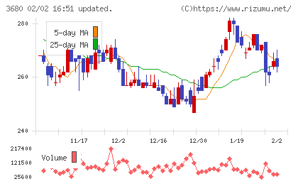 ホットリンクチャート