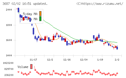 フィックスターズチャート