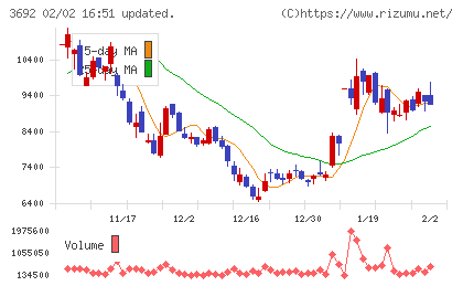 ＦＦＲＩセキュリティチャート
