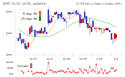 ＧＭＯプロダクトプラットフォームチャート