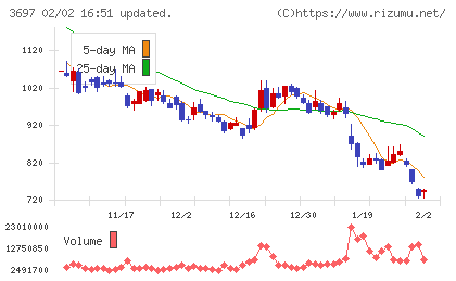ＳＨＩＦＴチャート