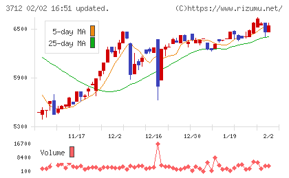 情報企画チャート