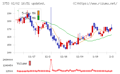 フライトソリューションズチャート