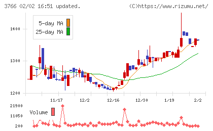 システムズ・デザインチャート