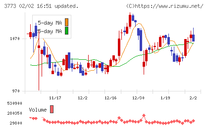 アドバンスト・メディアチャート
