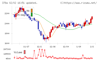 ヒットチャート