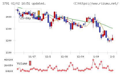 ＩＧポートチャート